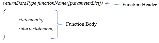 Function Syntax