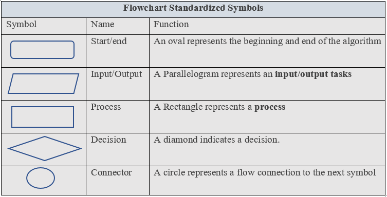 Figure 2.2